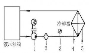 液壓油發熱怎么辦？