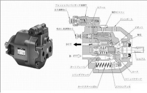 泰誠壓套機油泵