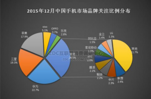 華為手機(jī)怎么樣？